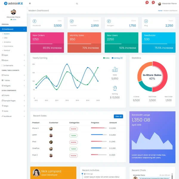 AdminKit – Multipurpose Bootstrap 4.0 Admin Templates - Image 2