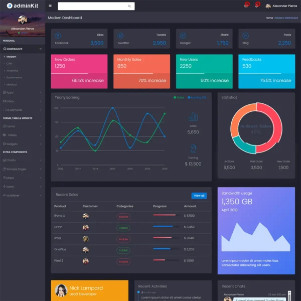 AdminKit – Multipurpose Bootstrap 4.0 Admin Templates - Image 3